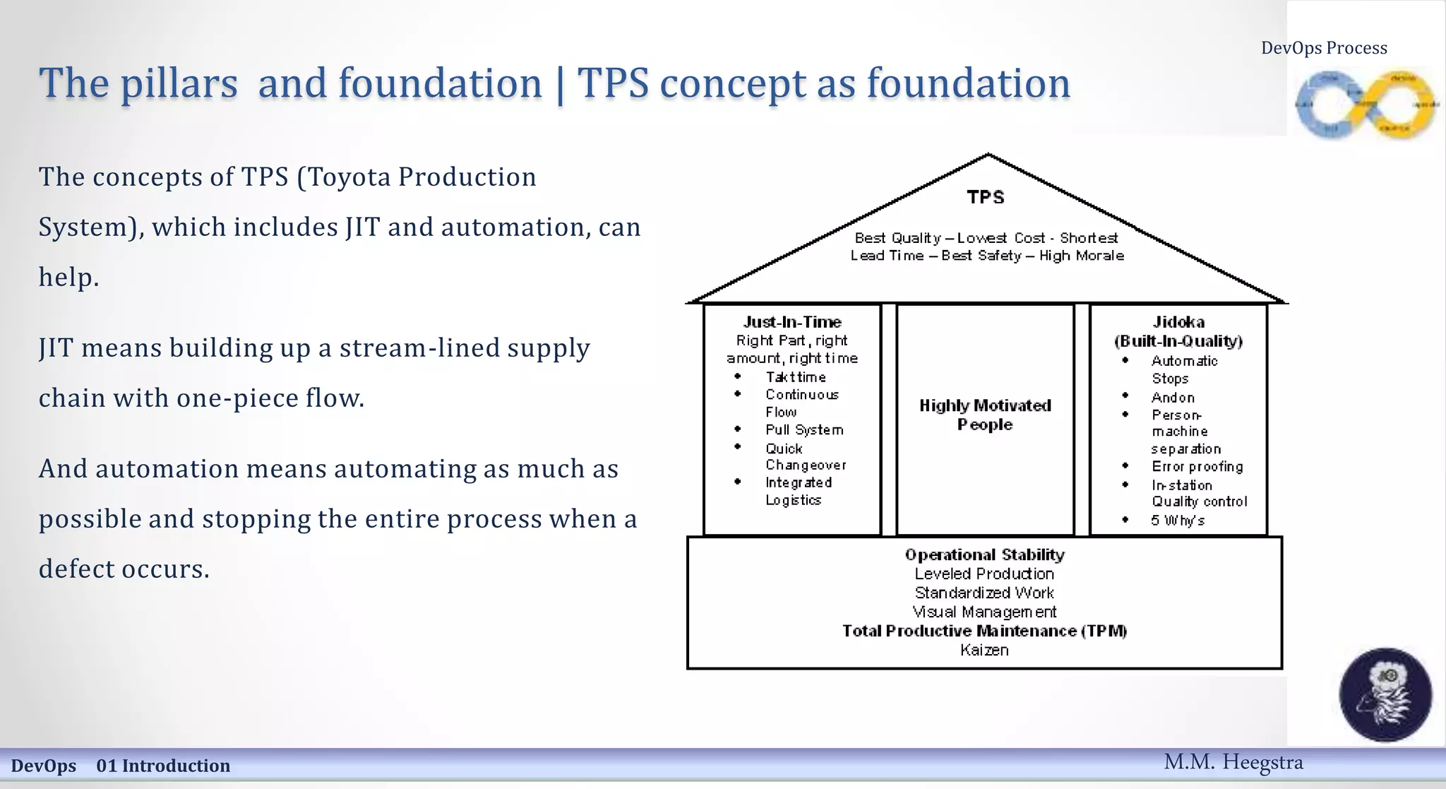 The pillars and foundation | TPS concept as foundation
The concepts of TPS (Toyota Production
System), which includes JIT and automation, can
help.
JIT means building up a stream-lined supply
chain with one-piece flow.
And automation means automating as much as
possible and stopping the entire process when a
defect occurs.
DevOps 01 Introduction
DevOps Process
M.M. Heegstra
 