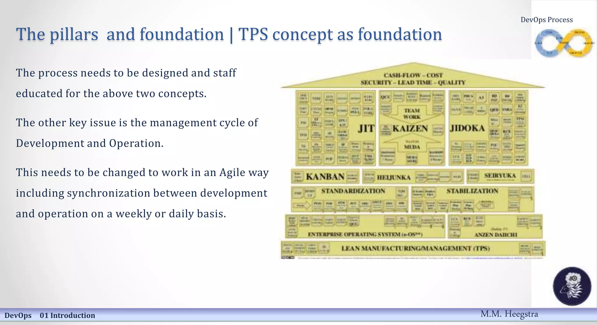 The pillars and foundation | TPS concept as foundation
The process needs to be designed and staff
educated for the above two concepts.
The other key issue is the management cycle of
Development and Operation.
This needs to be changed to work in an Agile way
including synchronization between development
and operation on a weekly or daily basis.
DevOps 01 Introduction
DevOps Process
M.M. Heegstra
 