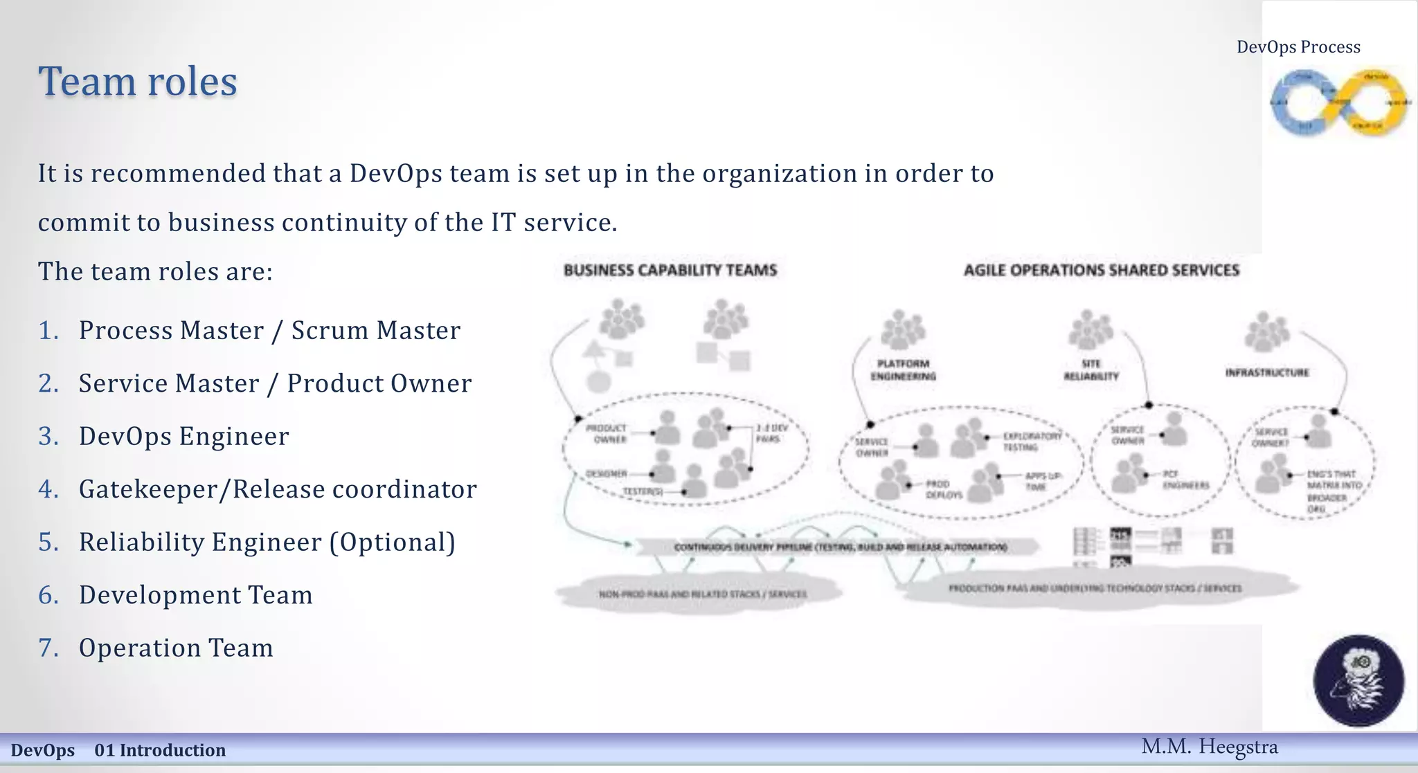 Team roles
It is recommended that a DevOps team is set up in the organization in order to
commit to business continuity of the IT service.
The team roles are:
1. Process Master / Scrum Master
2. Service Master / Product Owner
3. DevOps Engineer
4. Gatekeeper/Release coordinator
5. Reliability Engineer (Optional)
6. Development Team
7. Operation Team
DevOps 01 Introduction
DevOps Process
M.M. Heegstra
 