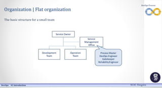 Organization | Flat organization
The basic structure for a small team
DevOps 01 Introduction
DevOps Process
M.M. Heegstra
 