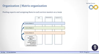 Organization | Matrix organization
Pooling experts and assigning them to each service masters as a team
DevOps 01 Introduction
DevOps Process
M.M. Heegstra
 