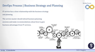 DevOps Process | Business Strategy and Planning
IT service has a close relationship with the business strategy
and planning.
The service master should attend business planning
sessions and make recommendations about how to gain
business advantages from IT services.
DevOps 01 Introduction
DevOps Process
M.M. Heegstra
 