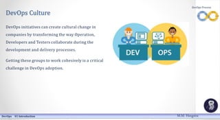 DevOps Culture
DevOps initiatives can create cultural change in
companies by transforming the way Operation,
Developers and Testers collaborate during the
development and delivery processes.
Getting these groups to work cohesively is a critical
challenge in DevOps adoption.
DevOps 01 Introduction
DevOps Process
M.M. Heegstra
 