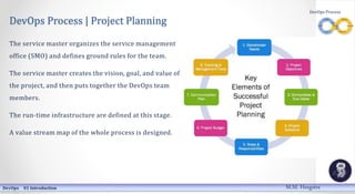 DevOps Process | Project Planning
The service master organizes the service management
office (SMO) and defines ground rules for the team.
The service master creates the vision, goal, and value of
the project, and then puts together the DevOps team
members.
The run-time infrastructure are defined at this stage.
A value stream map of the whole process is designed.
DevOps 01 Introduction
DevOps Process
M.M. Heegstra
 