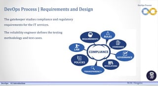 DevOps Process | Requirements and Design
The gatekeeper studies compliance and regulatory
requirements for the IT services.
The reliability engineer defines the testing
methodology and test cases.
DevOps 01 Introduction
DevOps Process
M.M. Heegstra
 