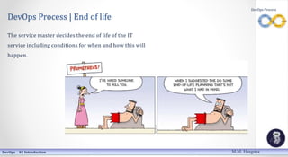 DevOps Process | End of life
The service master decides the end of life of the IT
service including conditions for when and how this will
happen.
DevOps 01 Introduction
DevOps Process
M.M. Heegstra
 