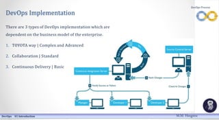 DevOps Implementation
There are 3 types of DevOps implementation which are
dependent on the business model of the enterprise.
1. TOYOTA way | Complex and Advanced
2. Collaboration | Standard
3. Continuous Delivery | Basic
DevOps 01 Introduction
DevOps Process
M.M. Heegstra
 