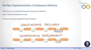 DevOps Implementation | Continuous Delivery
This focuses on quick and frequent releases of software
and is led by the product owner.
It is most suited to Digital Product Vendors
DevOps 01 Introduction
DevOps Process
M.M. Heegstra
 