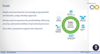 Goals
Simple processes become increasingly programmable
and dynamic, using a DevOps approach.
DevOps aims to maximize the predictability, efficiency,
security, and maintainability of operational processes.
Very often, automation supports this objective.
DevOps 01 Introduction
DevOps Process
M.M. Heegstra
 