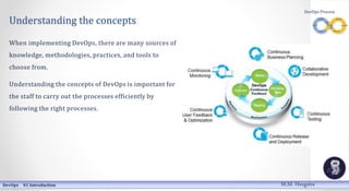 Understanding the concepts
When implementing DevOps, there are many sources of
knowledge, methodologies, practices, and tools to
choose from.
Understanding the concepts of DevOps is important for
the staff to carry out the processes efficiently by
following the right processes.
DevOps 01 Introduction
DevOps Process
M.M. Heegstra
 