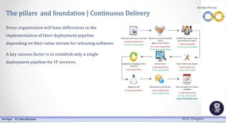 The pillars and foundation | Continuous Delivery
Every organization will have differences in the
implementation of their deployment pipeline
depending on their value stream for releasing software.
A key success factor is to establish only a single
deployment pipeline for IT services.
DevOps 01 Introduction
DevOps Process
M.M. Heegstra
 