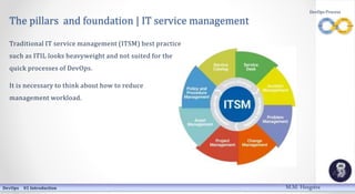The pillars and foundation | IT service management
Traditional IT service management (ITSM) best practice
such as ITIL looks heavyweight and not suited for the
quick processes of DevOps.
It is necessary to think about how to reduce
management workload.
DevOps 01 Introduction
DevOps Process
M.M. Heegstra
 