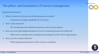 The pillars and foundation | IT service management
Questions & Answers
1. What is critical to the survival of the business as a whole?
• Continuous or high availability of IT services
2. How is this achieved?
• By introducing risk reduction measures and recovery options
3. How can successful implementation of service continuity process be achieved?
• With senior management commitment and support of the whole organization
4. How can it be remain effective?
• With ongoing maintenance of the recovery capability.
DevOps 01 Introduction
DevOps Process
M.M. Heegstra
 