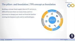 The pillars and foundation | TPS concept as foundation
Building a stream-lined supply chain of IT services is
difficult because there are many items and it is
necessary to change your mind-set from the familiar
existing development cycle and its methodologies.
DevOps 01 Introduction
DevOps Process
M.M. Heegstra
 