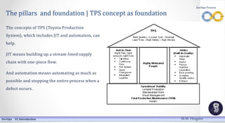The pillars and foundation | TPS concept as foundation
The concepts of TPS (Toyota Production
System), which includes JIT and automation, can
help.
JIT means building up a stream-lined supply
chain with one-piece flow.
And automation means automating as much as
possible and stopping the entire process when a
defect occurs.
DevOps 01 Introduction
DevOps Process
M.M. Heegstra
 
