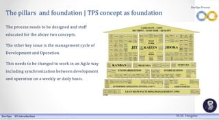 The pillars and foundation | TPS concept as foundation
The process needs to be designed and staff
educated for the above two concepts.
The other key issue is the management cycle of
Development and Operation.
This needs to be changed to work in an Agile way
including synchronization between development
and operation on a weekly or daily basis.
DevOps 01 Introduction
DevOps Process
M.M. Heegstra
 
