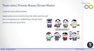 Team roles | Process Master/Scrum Master
Leads the team and facilitates.
Implements visual control across the entire process and
has a strong focus on establishing a stream-lined
process with one-piece flow.
DevOps 01 Introduction
DevOps Process
M.M. Heegstra
 