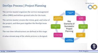 DevOps Process | Project Planning
The service master organizes the service management
office (SMO) and defines ground rule...