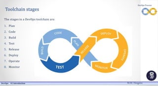 Toolchain stages
The stages in a DevOps toolchain are:
1. Plan
2. Code
3. Build
4. Test
5. Release
6. Deploy
7. Operate
8....
