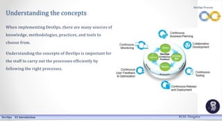Understanding the concepts
When implementing DevOps, there are many sources of
knowledge, methodologies, practices, and to...