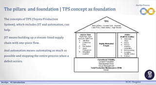 The pillars and foundation | TPS concept as foundation
The concepts of TPS (Toyota Production
System), which includes JIT ...