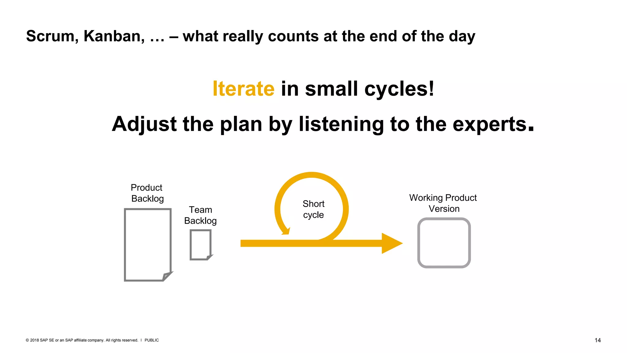 14PUBLIC© 2018 SAP SE or an SAP affiliate company. All rights reserved. ǀ
Scrum, Kanban, … – what really counts at the end of the day
Short
cycle
Product
Backlog
Team
Backlog
Working Product
Version
Iterate in small cycles!
Adjust the plan by listening to the experts.
 