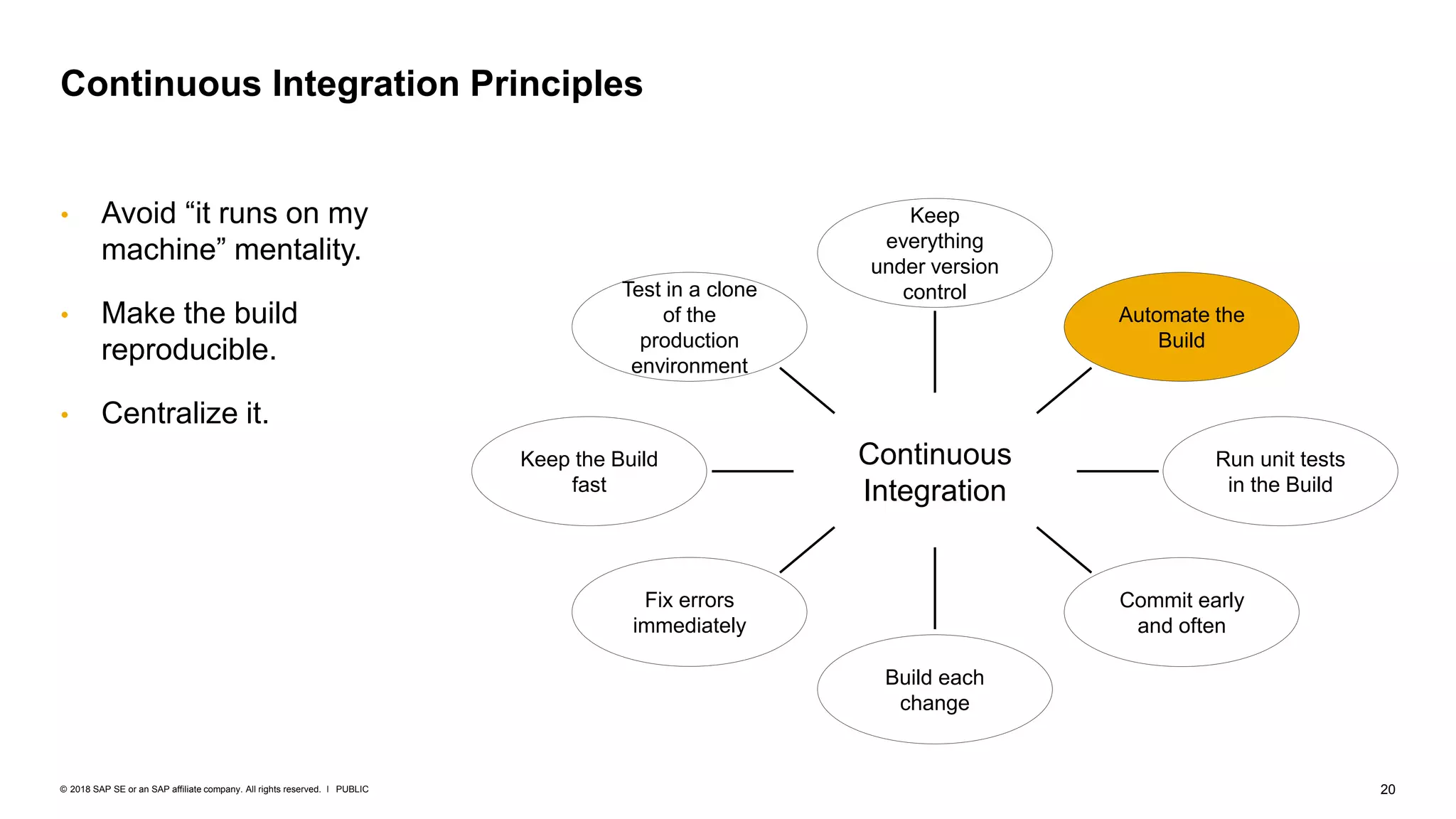 20PUBLIC© 2018 SAP SE or an SAP affiliate company. All rights reserved. ǀ
Continuous Integration Principles
Continuous
Integration
Keep
everything
under version
control
Commit early
and often
Run unit tests
in the Build
Fix errors
immediately
Build each
change
Keep the Build
fast
Test in a clone
of the
production
environment
Automate the
Build
• Avoid “it runs on my
machine” mentality.
• Make the build
reproducible.
• Centralize it.
 