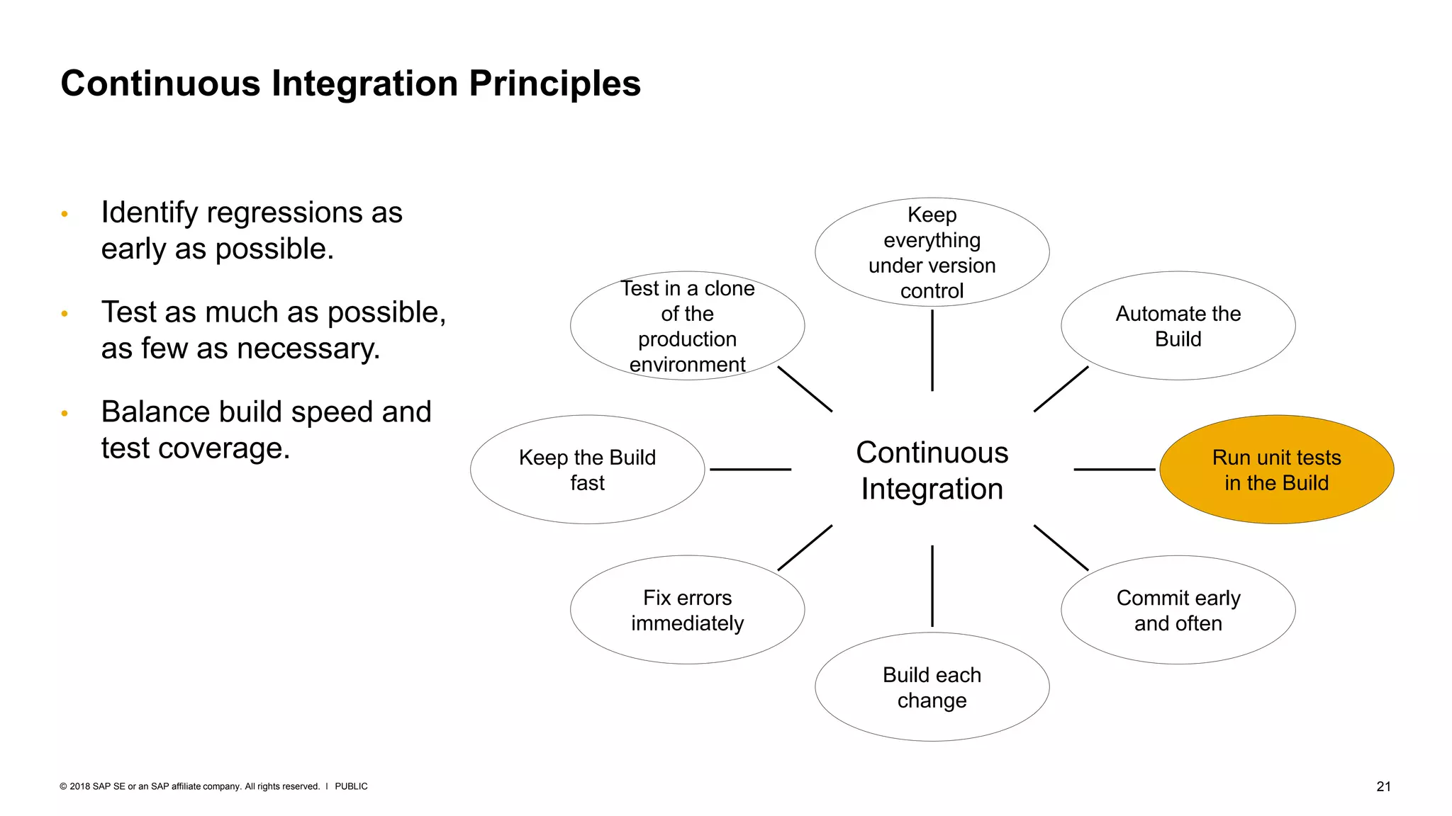 21PUBLIC© 2018 SAP SE or an SAP affiliate company. All rights reserved. ǀ
Continuous Integration Principles
Continuous
Integration
Keep
everything
under version
control
Commit early
and often
Run unit tests
in the Build
Fix errors
immediately
Build each
change
Keep the Build
fast
Test in a clone
of the
production
environment
Automate the
Build
• Identify regressions as
early as possible.
• Test as much as possible,
as few as necessary.
• Balance build speed and
test coverage.
 