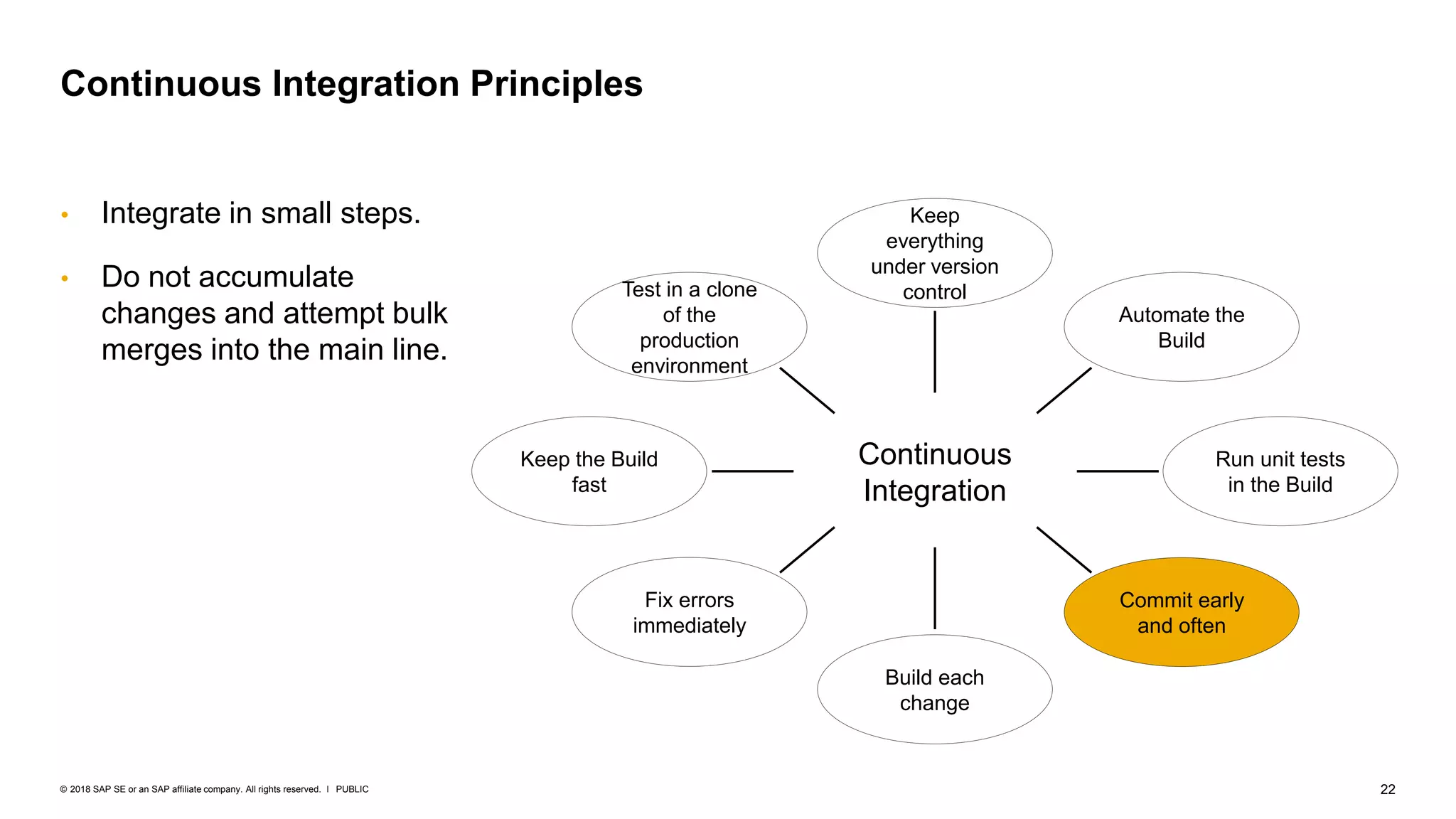 22PUBLIC© 2018 SAP SE or an SAP affiliate company. All rights reserved. ǀ
Continuous Integration Principles
Continuous
Integration
Keep
everything
under version
control
Commit early
and often
Run unit tests
in the Build
Fix errors
immediately
Build each
change
Keep the Build
fast
Test in a clone
of the
production
environment
Automate the
Build
• Integrate in small steps.
• Do not accumulate
changes and attempt bulk
merges into the main line.
 