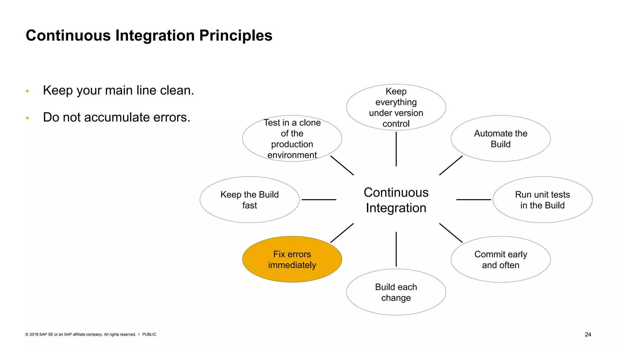 24PUBLIC© 2018 SAP SE or an SAP affiliate company. All rights reserved. ǀ
Continuous Integration Principles
Continuous
Integration
Keep
everything
under version
control
Commit early
and often
Run unit tests
in the Build
Fix errors
immediately
Build each
change
Keep the Build
fast
Test in a clone
of the
production
environment
Automate the
Build
• Keep your main line clean.
• Do not accumulate errors.
 