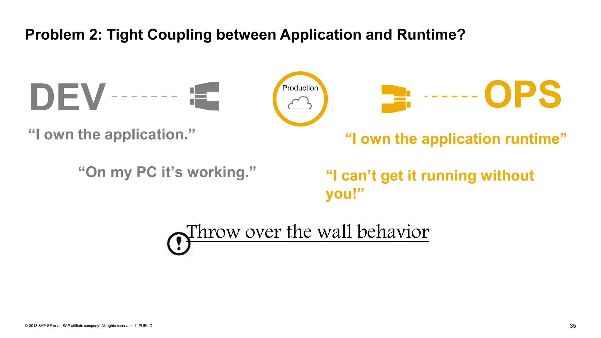 35PUBLIC© 2018 SAP SE or an SAP affiliate company. All rights reserved. ǀ
“On my PC it’s working.”
DEV
“I own the application.”
OPS
“I own the application runtime”
“I can’t get it running without
you!”
Problem 2: Tight Coupling between Application and Runtime?
Production
Throw over the wall behavior
 