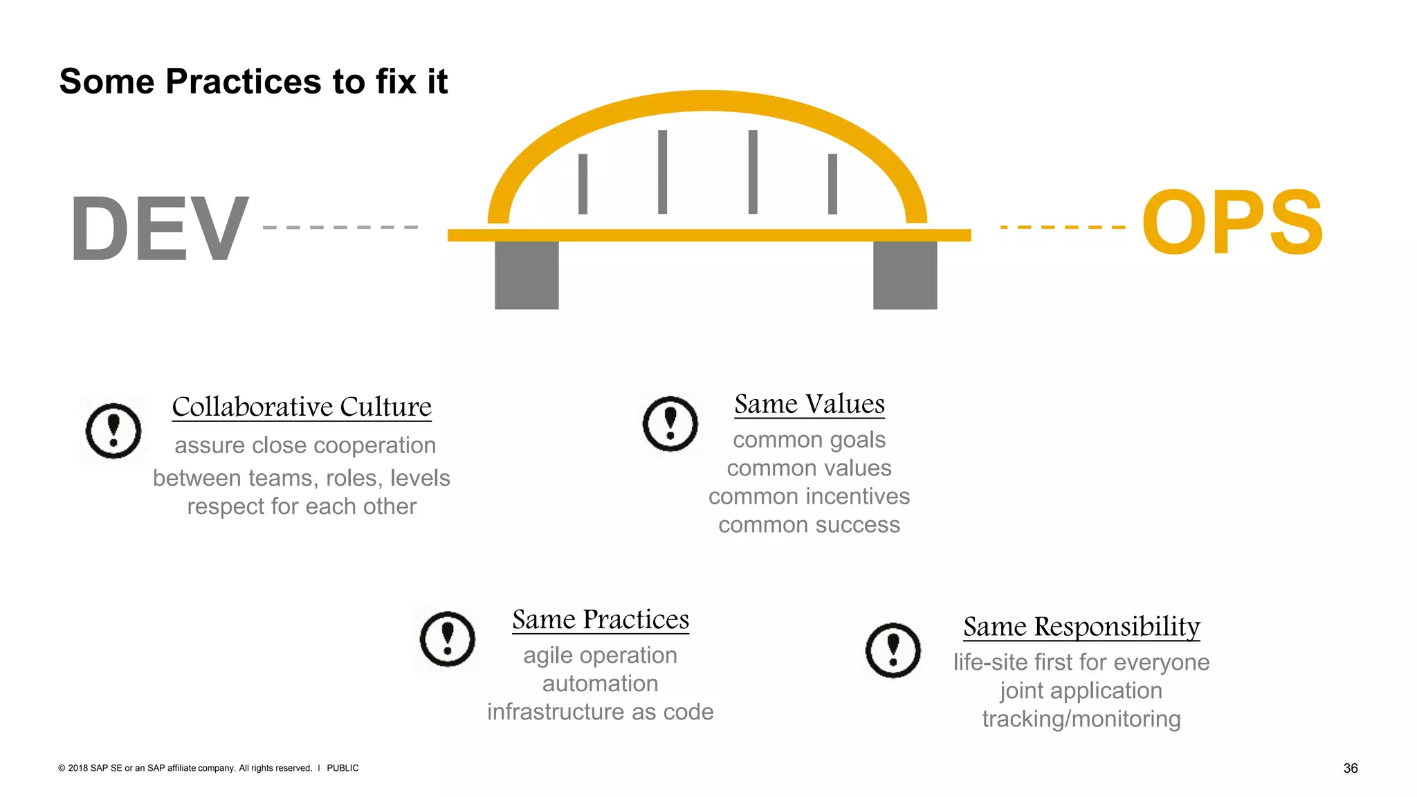 36PUBLIC© 2018 SAP SE or an SAP affiliate company. All rights reserved. ǀ
Some Practices to fix it
DEV OPS
Collaborative Culture
assure close cooperation
between teams, roles, levels
respect for each other
Same Values
common goals
common values
common incentives
common success
Same Responsibility
life-site first for everyone
joint application
tracking/monitoring
Same Practices
agile operation
automation
infrastructure as code
 
