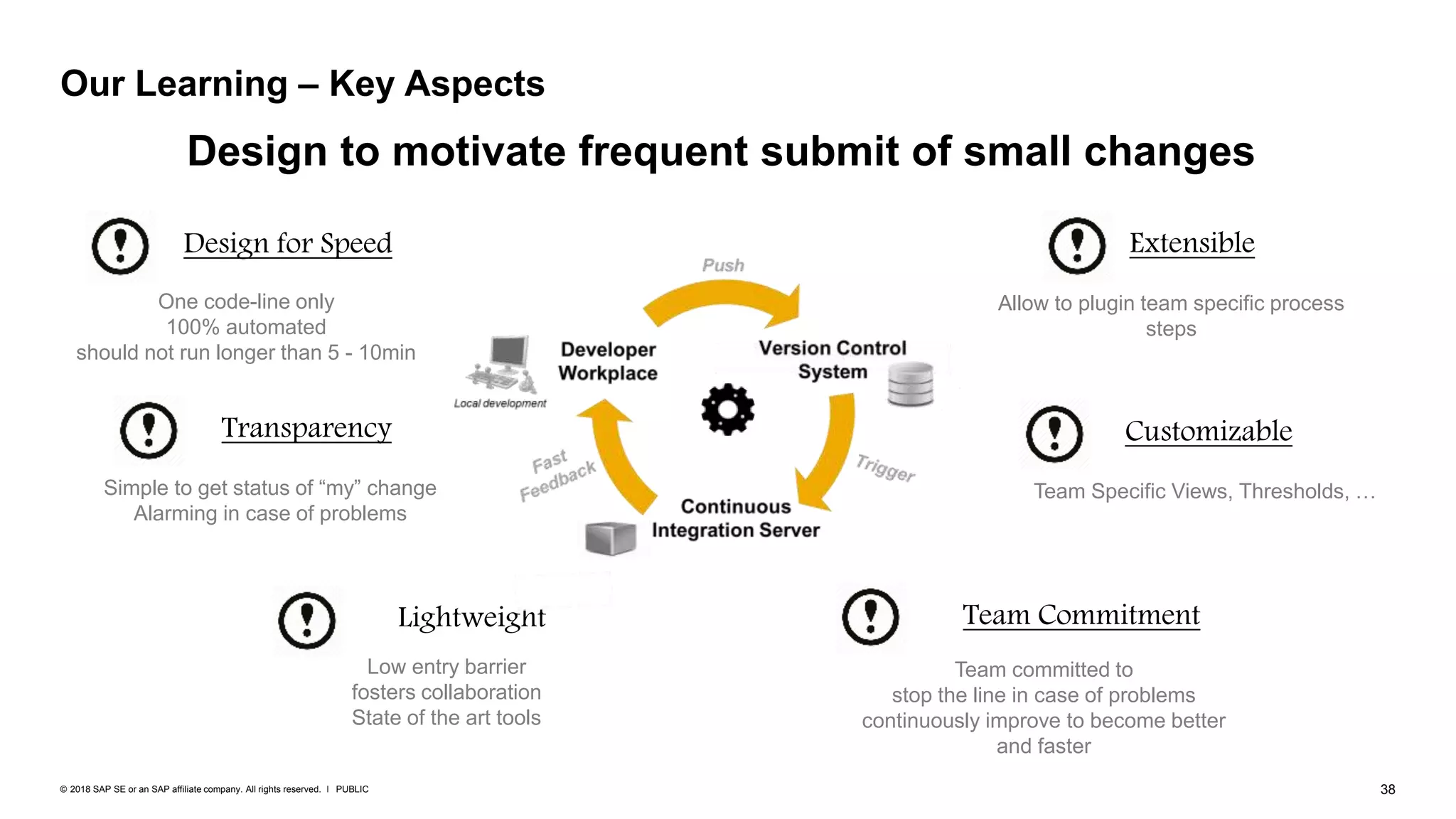 38PUBLIC© 2018 SAP SE or an SAP affiliate company. All rights reserved. ǀ
Our Learning – Key Aspects
Design to motivate frequent submit of small changes
Design for Speed
One code-line only
100% automated
should not run longer than 5 - 10min
Low entry barrier
fosters collaboration
State of the art tools
Lightweight
Allow to plugin team specific process
steps
Extensible
Team Specific Views, Thresholds, …
Customizable
Simple to get status of “my” change
Alarming in case of problems
Transparency
Team committed to
stop the line in case of problems
continuously improve to become better
and faster
Team Commitment
 