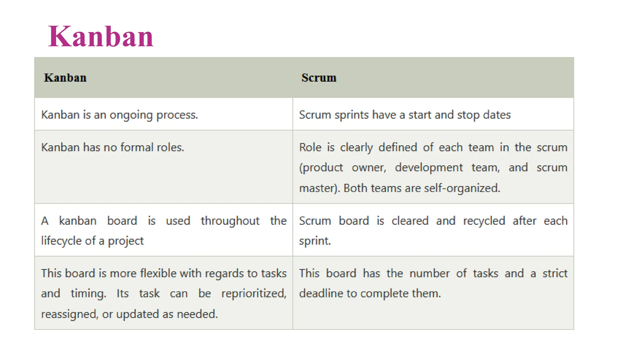 Kanban
.
 