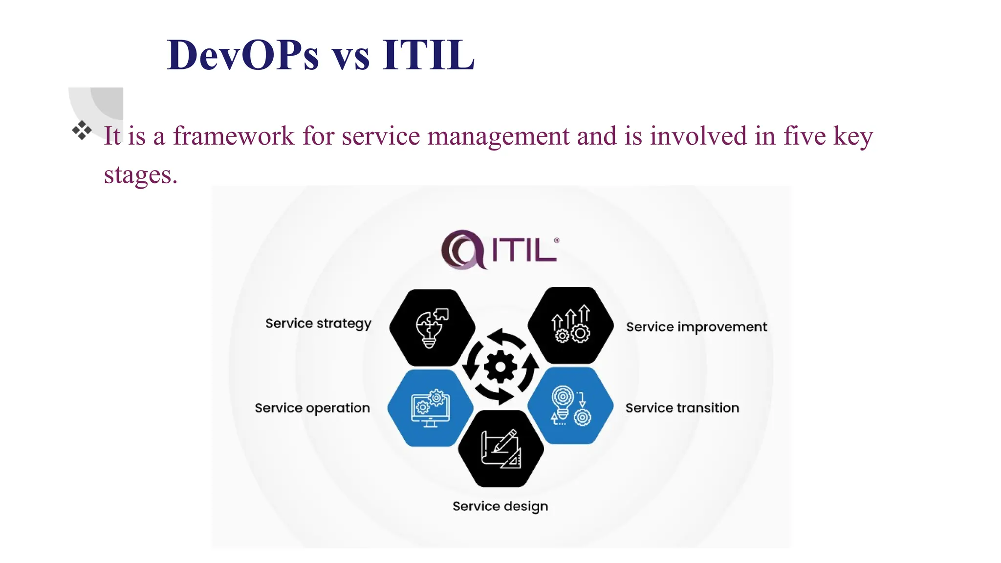 DevOPs vs ITIL
 It is a framework for service management and is involved in five key
stages.
 