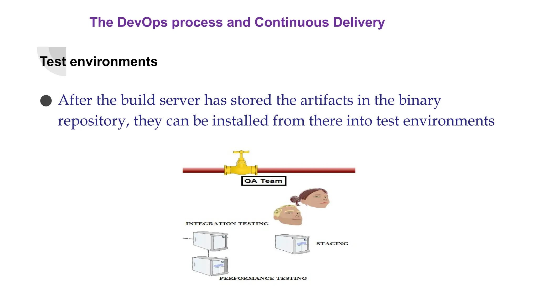 The DevOps process and Continuous Delivery
Test environments
● After the build server has stored the artifacts in the binary
repository, they can be installed from there into test environments
 
