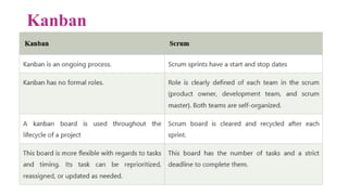 Kanban
.
 