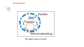 Agile Wheel of Wheels
 