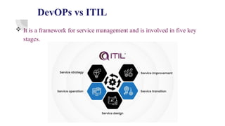 DevOPs vs ITIL
 It is a framework for service management and is involved in five key
stages.
 