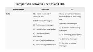 Comparison between DevOps and ITIL
 