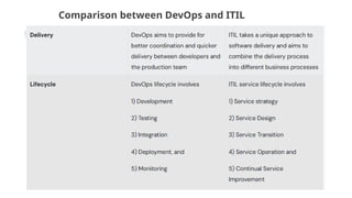 Comparison between DevOps and ITIL
 
