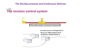 The DevOps process and Continuous Delivery
The revision control system
 