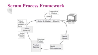 Scrum Process Framework
 