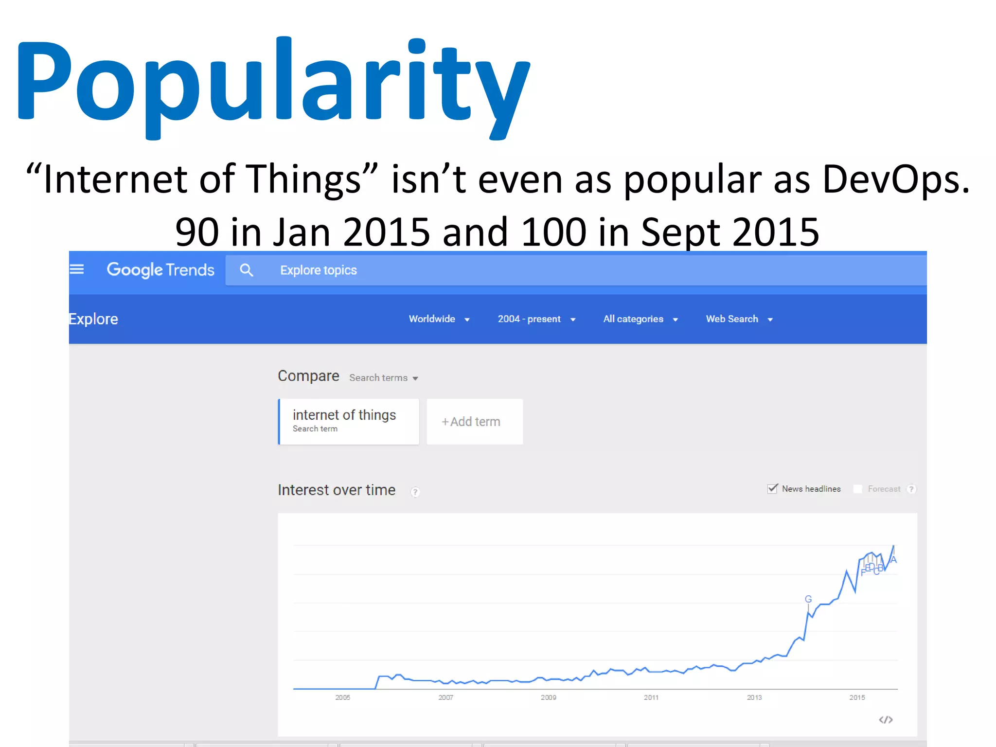 Google Trends
Started in 2010 and took off from there.
61 points in Jan 2015 and 100 in Sept 2015.
 