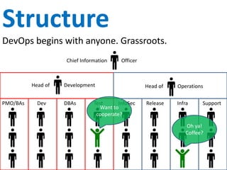 DevOps Introduction | PPTX