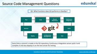 www.edureka.co/devopsEDUREKA DEVOPS CERTIFICATION TRAINING
Source Code Management Questions
Q5. What functions does Git performs in DevOps?
Every time a commit is made in the Git repository, Continuous Integration server pulls it and
compiles it and also deploys it on the test server for testing
 