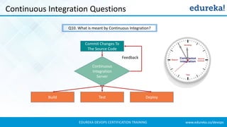www.edureka.co/devopsEDUREKA DEVOPS CERTIFICATION TRAINING
Continuous Integration Questions
Q10. What is meant by Continuous Integration?
Commit Changes To
The Source Code
Build Test Deploy
Continuous
Integration
Server
Feedback
 
