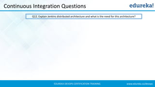 www.edureka.co/devopsEDUREKA DEVOPS CERTIFICATION TRAINING
Continuous Integration Questions
Q12. Explain Jenkins distributed architecture and what is the need for this architecture?
 
