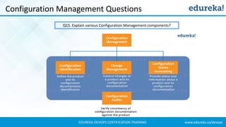www.edureka.co/devopsEDUREKA DEVOPS CERTIFICATION TRAINING
Configuration Management Questions
Q15. Explain various Configuration Management components?
 