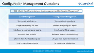www.edureka.co/devopsEDUREKA DEVOPS CERTIFICATION TRAINING
Configuration Management Questions
Q16. What is the difference between Asset management and Configuration Management?
 